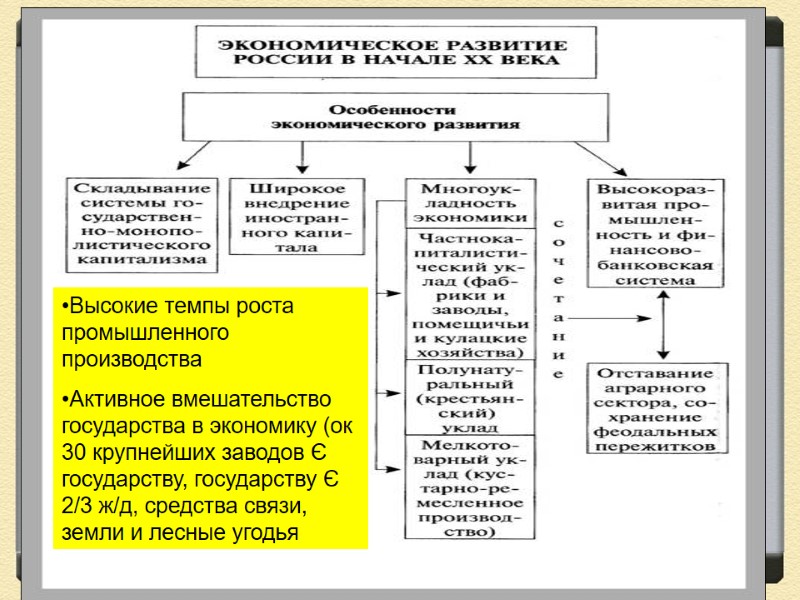 Высокие темпы роста промышленного производства Активное вмешательство государства в экономику (ок 30 крупнейших заводов